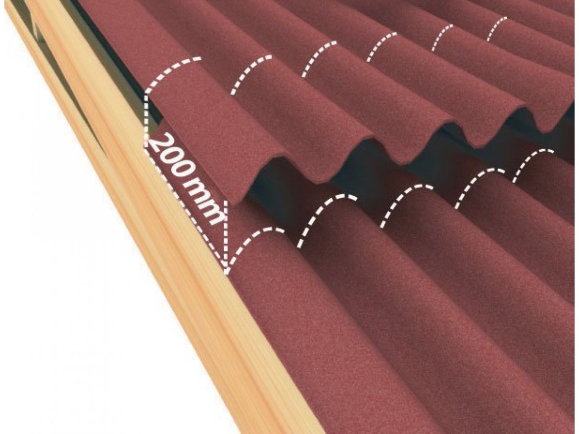 Bitumenová vlnitá deska Onduline Classic