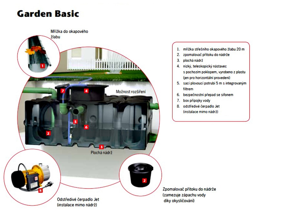 Nádrž na dešťovou vodu ACO Garden Basic 2000l