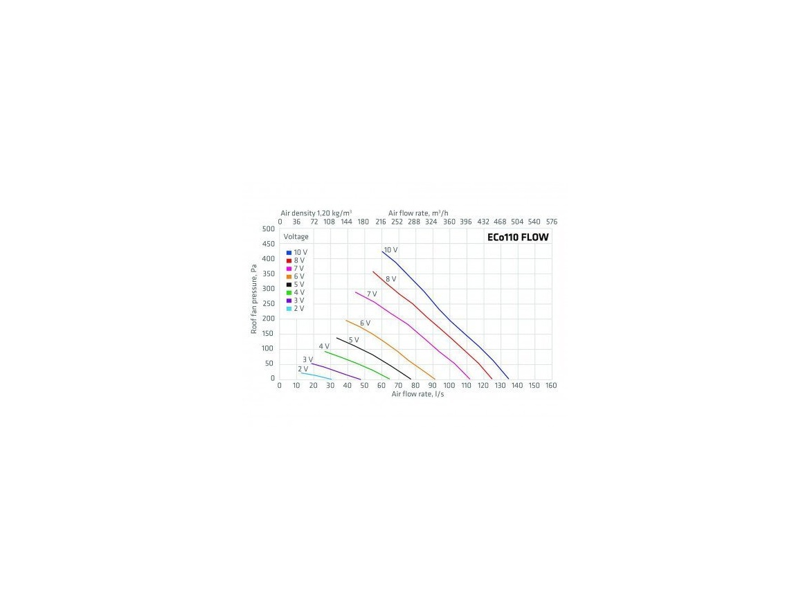 Vilpe Střešní ventilátor ECO 110S Flow + montážní deska 300x300 mm