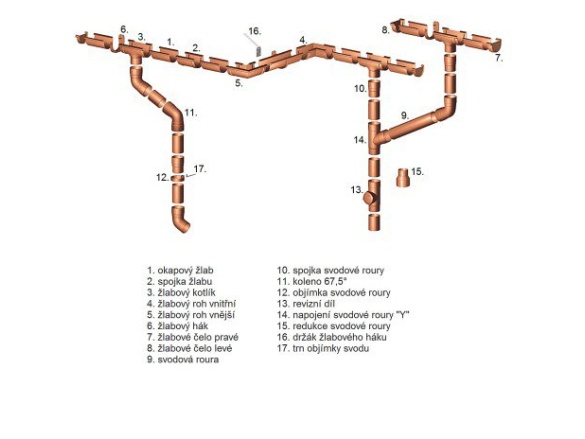 Trn objímky svodu GMT