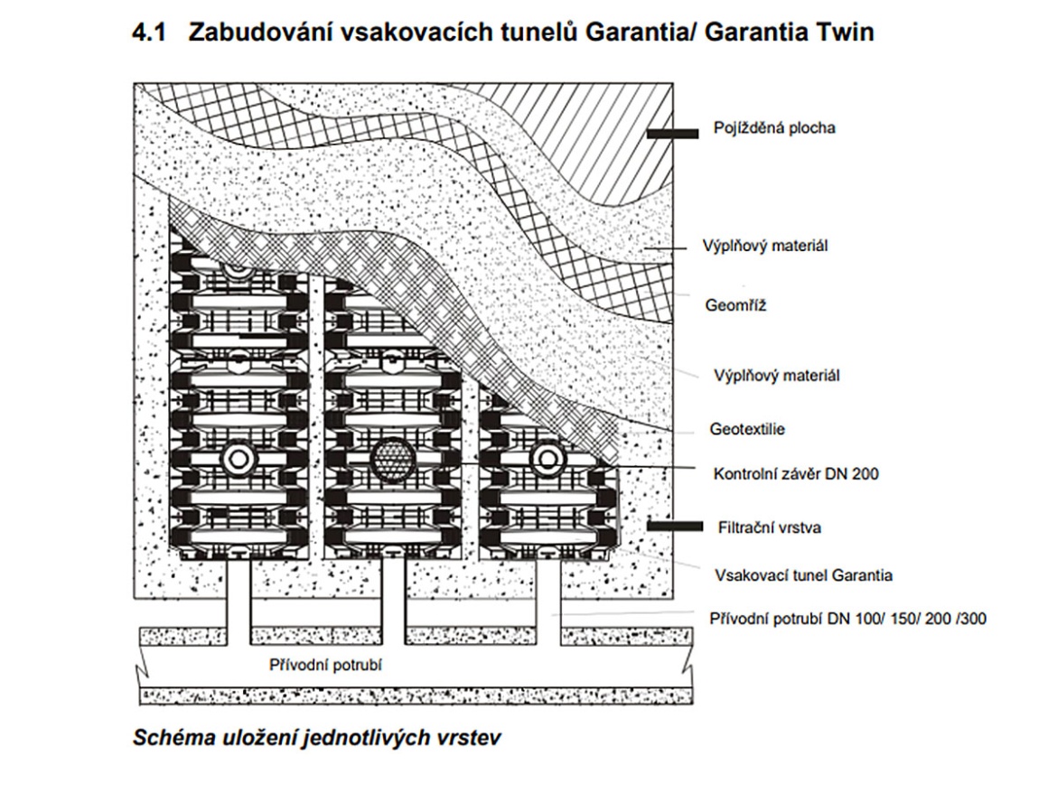 Kontrolní šachta Graf Garantia 300