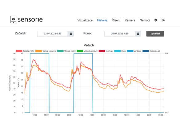 Otvárač okna Sensorie