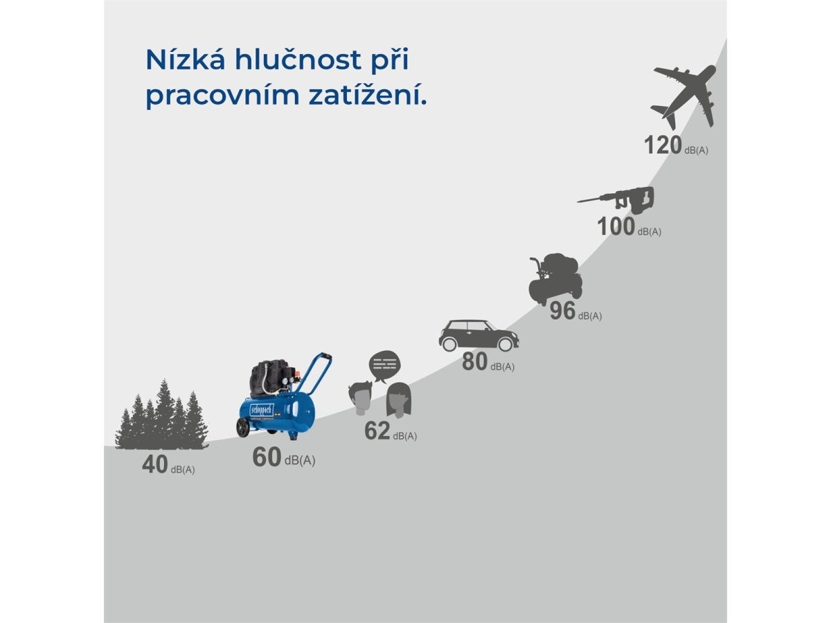 Tichý bezolejový dvouválcový kompresor 50 l Scheppach HC 51 Si