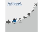 Tichý bezolejový dvouválcový kompresor 50 l Scheppach HC 51 Si