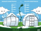 Zahradní skleník z polykarbonátu Gutta Atlas