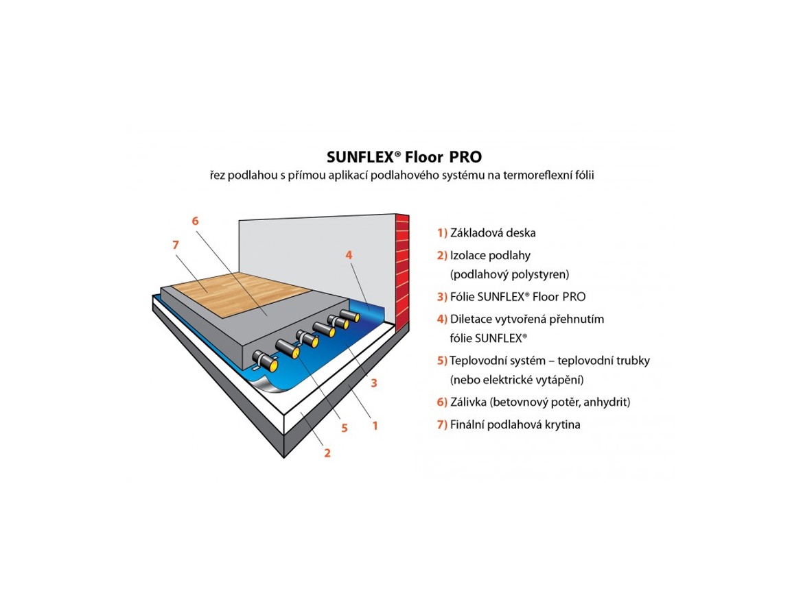 Sunflex Tart Floor Pro