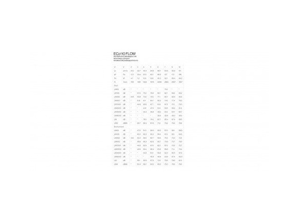 Vilpe Střešní ventilátor ECO 110S Flow + montážní deska 300x300 mm