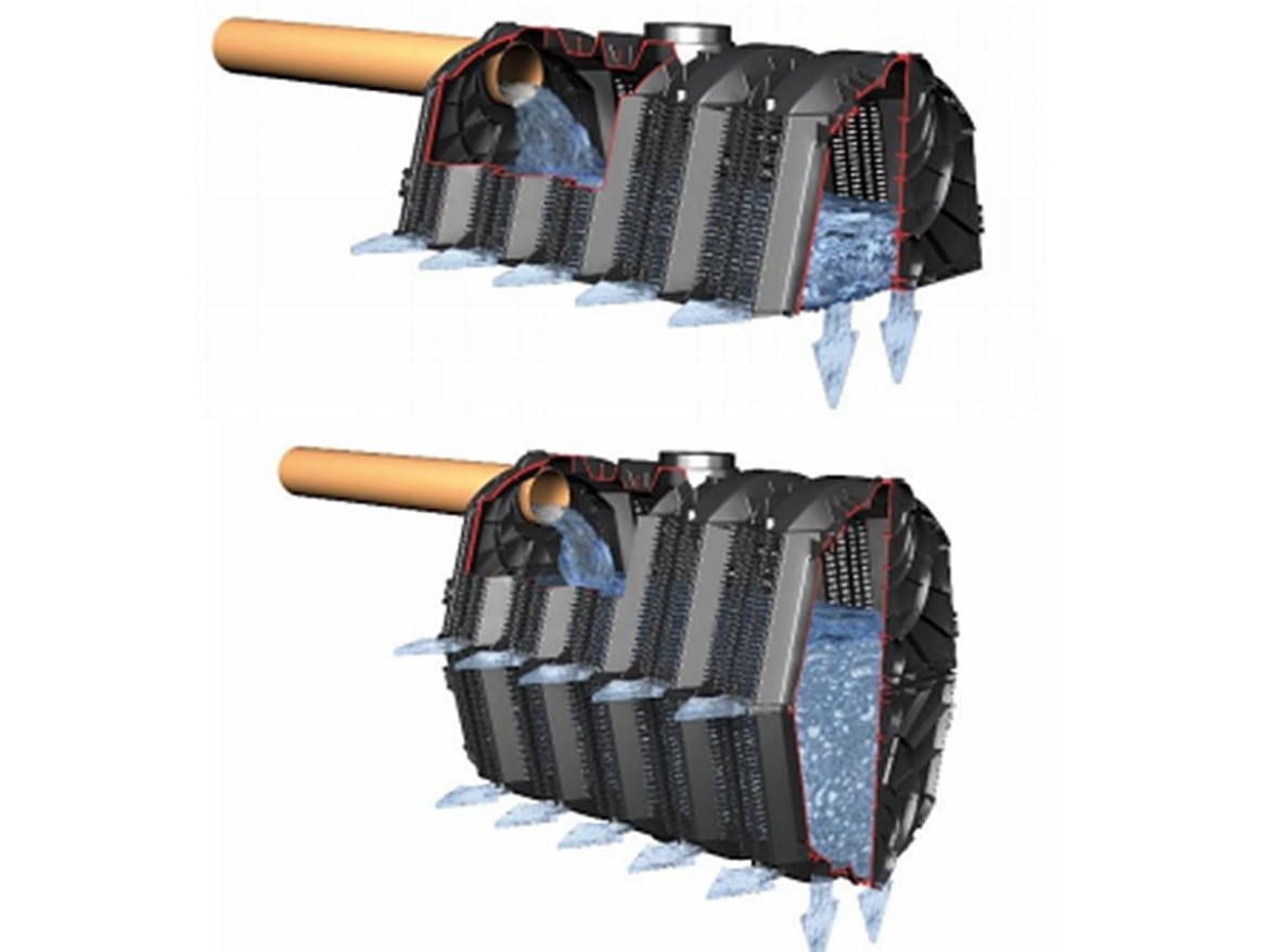 Vsakovací jímka Graf Garantia 300