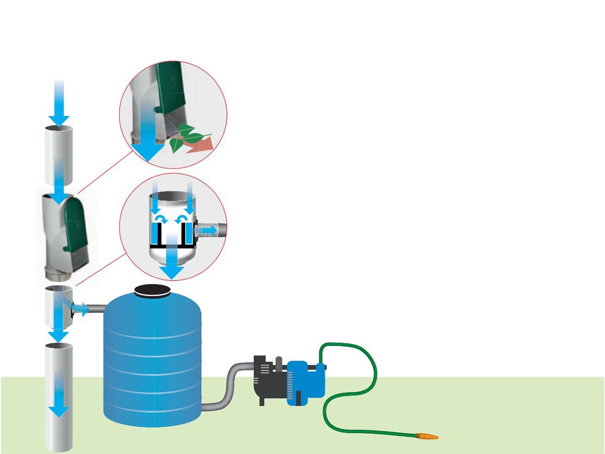 Nádrž Scobax Sottotetto
