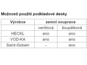 Podkladová deska Heckl P30