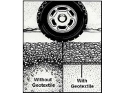 Geotextílie Gutta Guttatex
