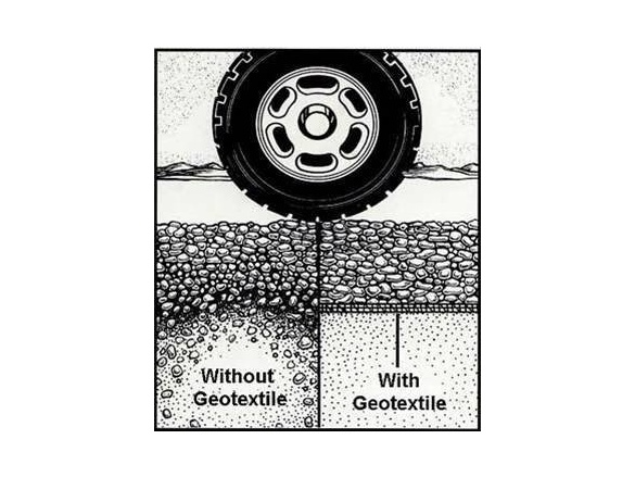 Geotextílie Gutta Guttatex
