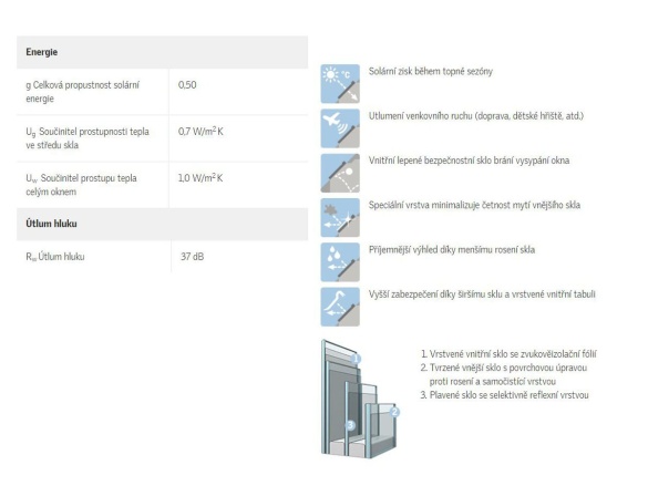 Balkonové střešní okno Cabrio Premium Velux GDL 3066