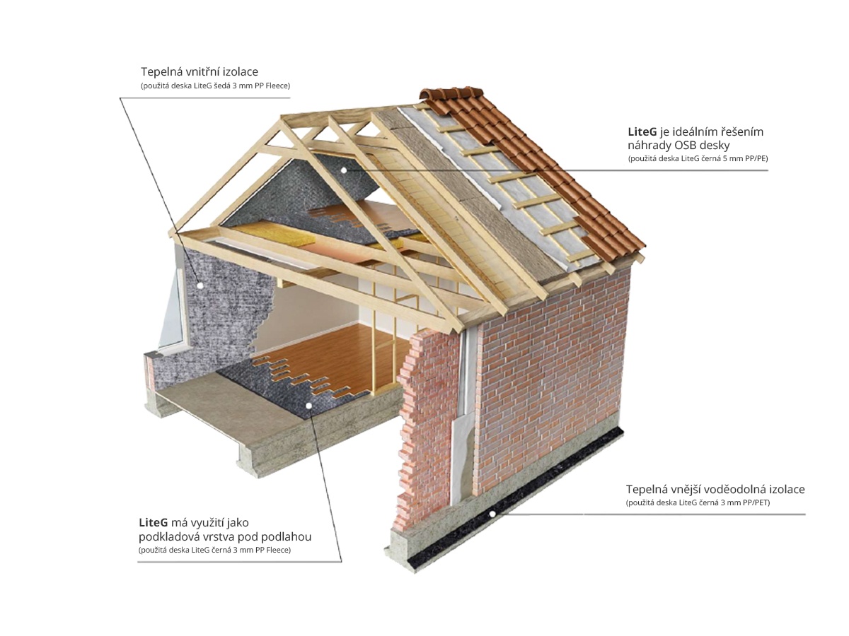 Multifunkční deska Green Moon Co. LiteG Fleece