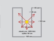 Vyvýšený záhon Juwel záhon