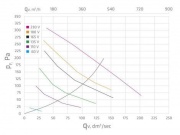 Vilpe Střešní ventilátor E220P / Ø160 / 500