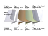 Domek Biohort Neo