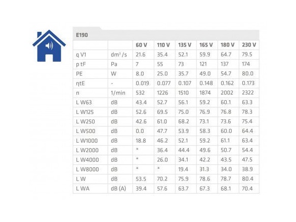 Vilpe Střešní ventilátor E190P / Ø125 / 500