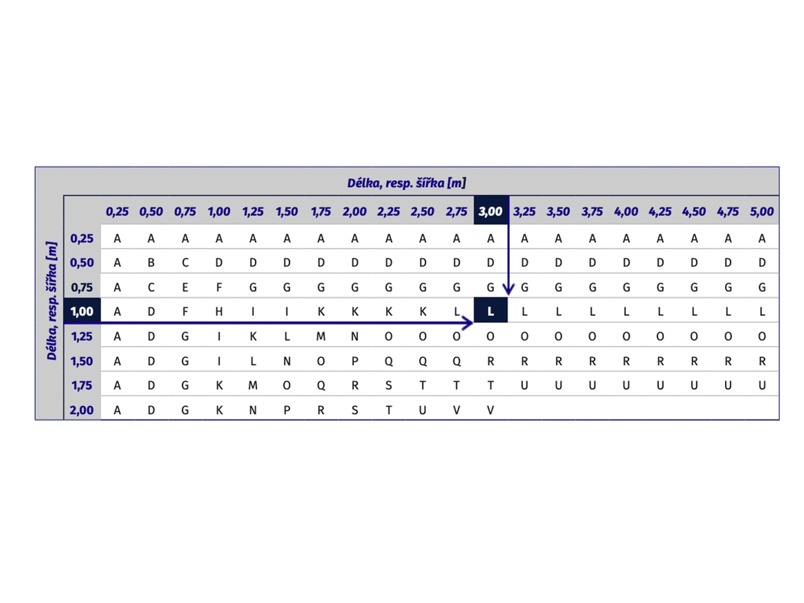 Nejzásadnější čísla při výběru plastů