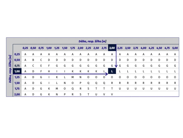 Nejzásadnější čísla při výběru plastů