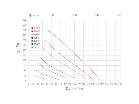 Vilpe Střešní ventilátor E190S Ø125 + montážní deska 300x300 mm