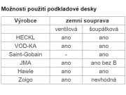 Podkladová deska Heckl Vario