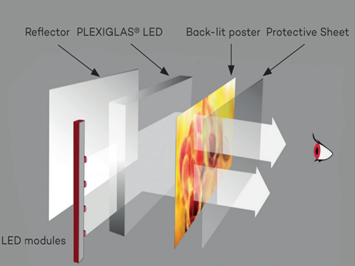 Plexisklo Evonik Plexiglas LED Edge