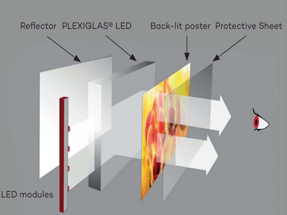 Plexisklo Evonik Plexiglas LED Edge