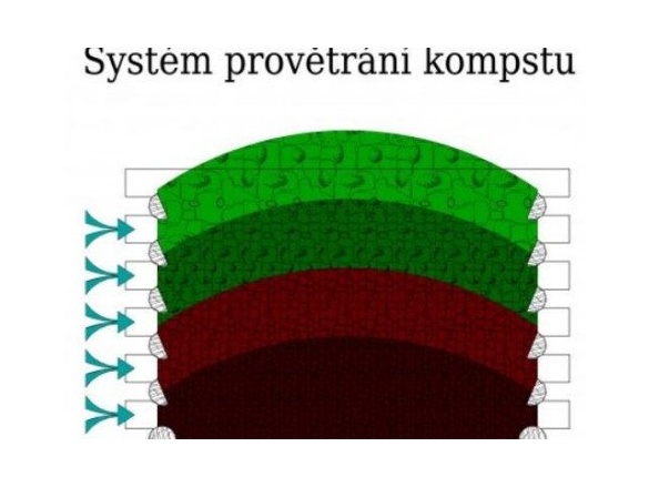 Covernit Dřevěný kompostér Natur