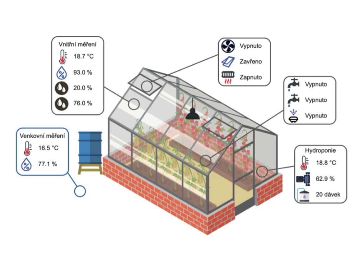 Balíček Sensorie Start