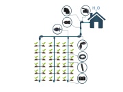 Zavlažovací systém Gampre Vita T