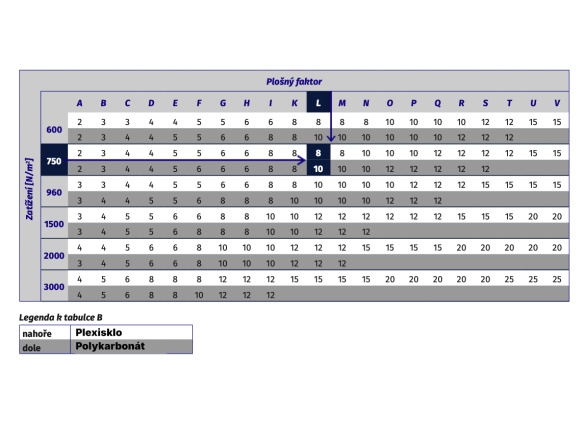Nejzásadnější čísla při výběru plastů