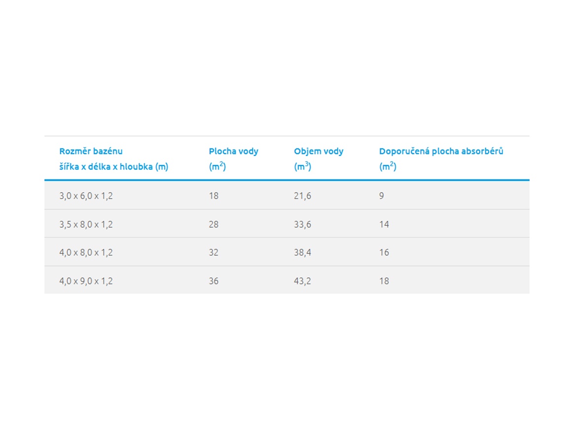 Solární ohřev vody T-plastics Profi
