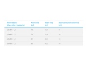 Solární ohřev vody T-plastics Profi