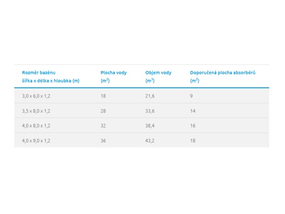 Solární ohřev vody T-plastics Profi