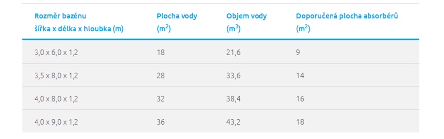 Solární ohřev vody T-plastics Profi