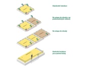 Scobax Univerzální monitorovací sada ohradníku - WiFi Gateway - Monitor MX10 - Sledování v aplikaci