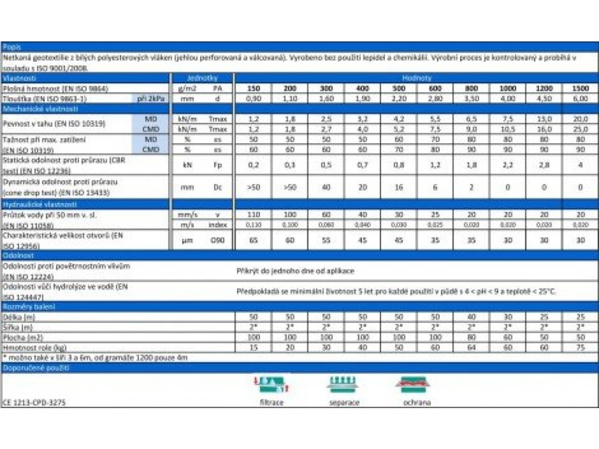 Geotextílie GT Geotextilie