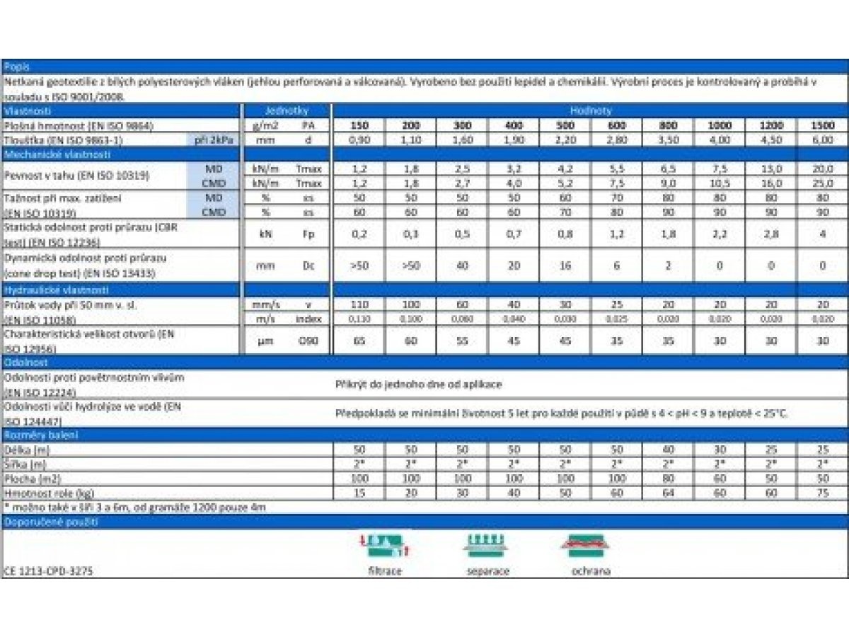 Geotextílie GT Geotextilie
