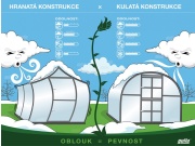 Skleník Volya LLC Econom