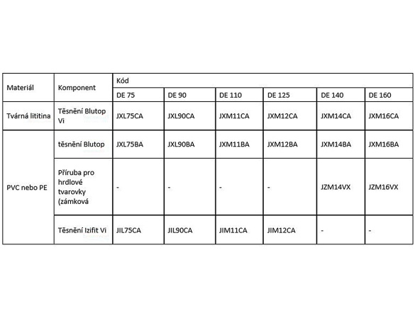 Šúpa PAM Euro 20 NG Blutop