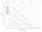 Vilpe Střešní ventilátor E190S Ø125 + montážní deska 300x300 mm