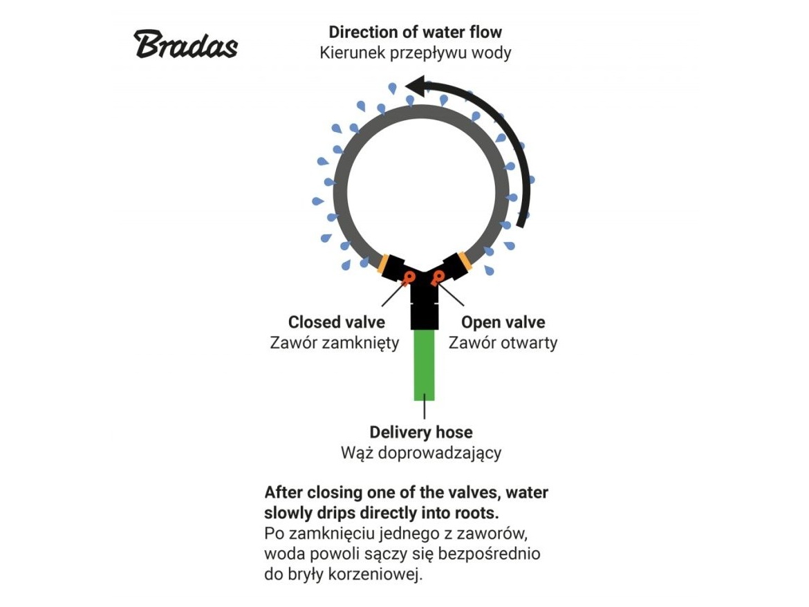 Bradas AQUA DROP Zavlažovací prstenec s ventily 1/2" - 1,5m