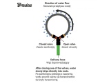 Bradas AQUA DROP Zavlažovací prstenec s ventily 1/2" - 1,5m