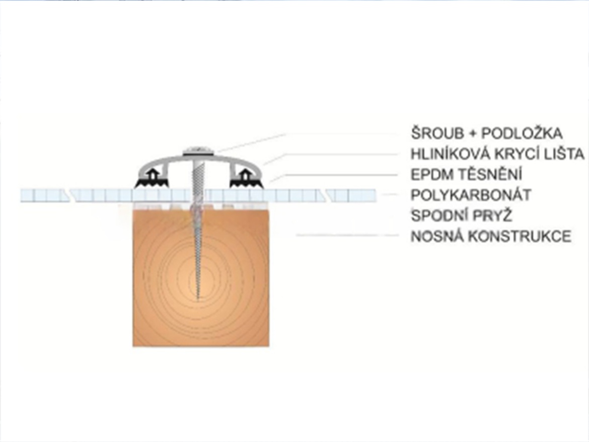 Polykarbonátová deska Exolon Multi UV HX/32 mm