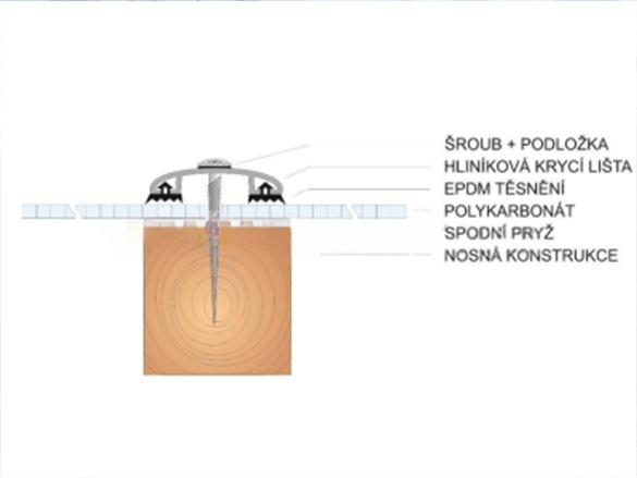 Polykarbonátová deska Exolon Multi UV HX/32 mm