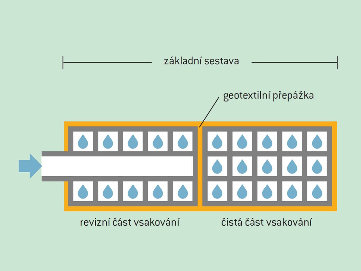 Scobax Vsakovací sada