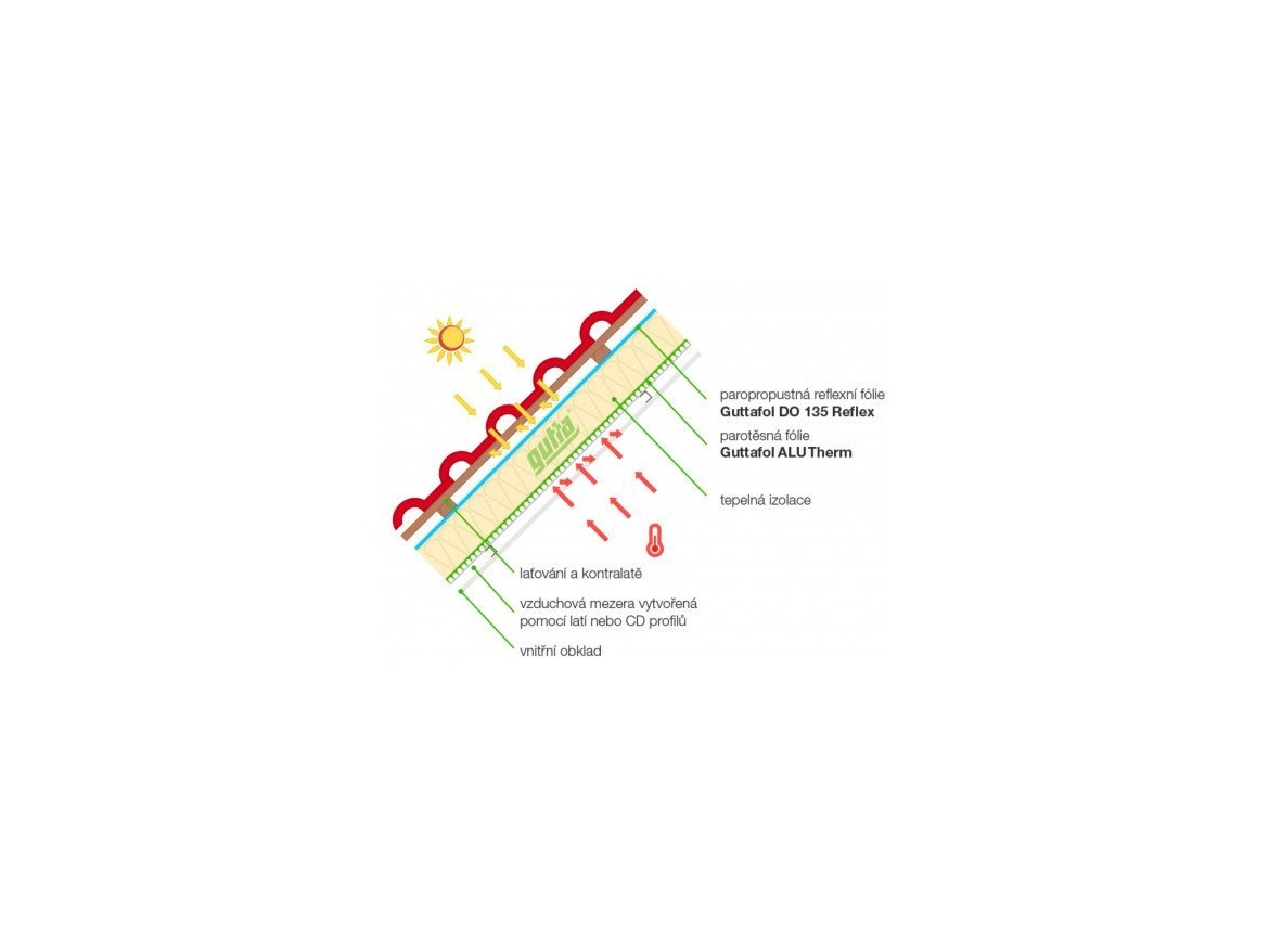 Parotěsná fólie fol ALU Therm Plus (reflexní) Gutta fol ALU Therm Plus (reflexní)