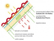 Parotěsná fólie fol ALU Therm Plus (reflexní) Gutta fol ALU Therm Plus (reflexní)