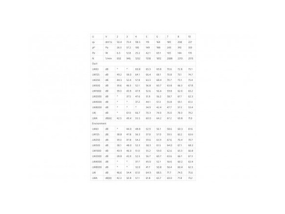 Vilpe Střešní ventilátor FLOW ECO 200P/500